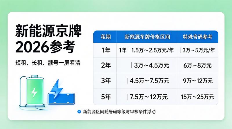 北京小牛京牌行业趋势