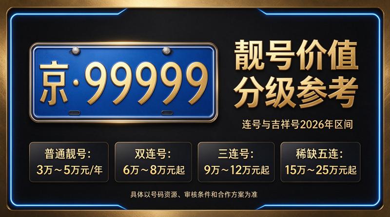 闲置北京指标京牌大的出租公司团队办公环境